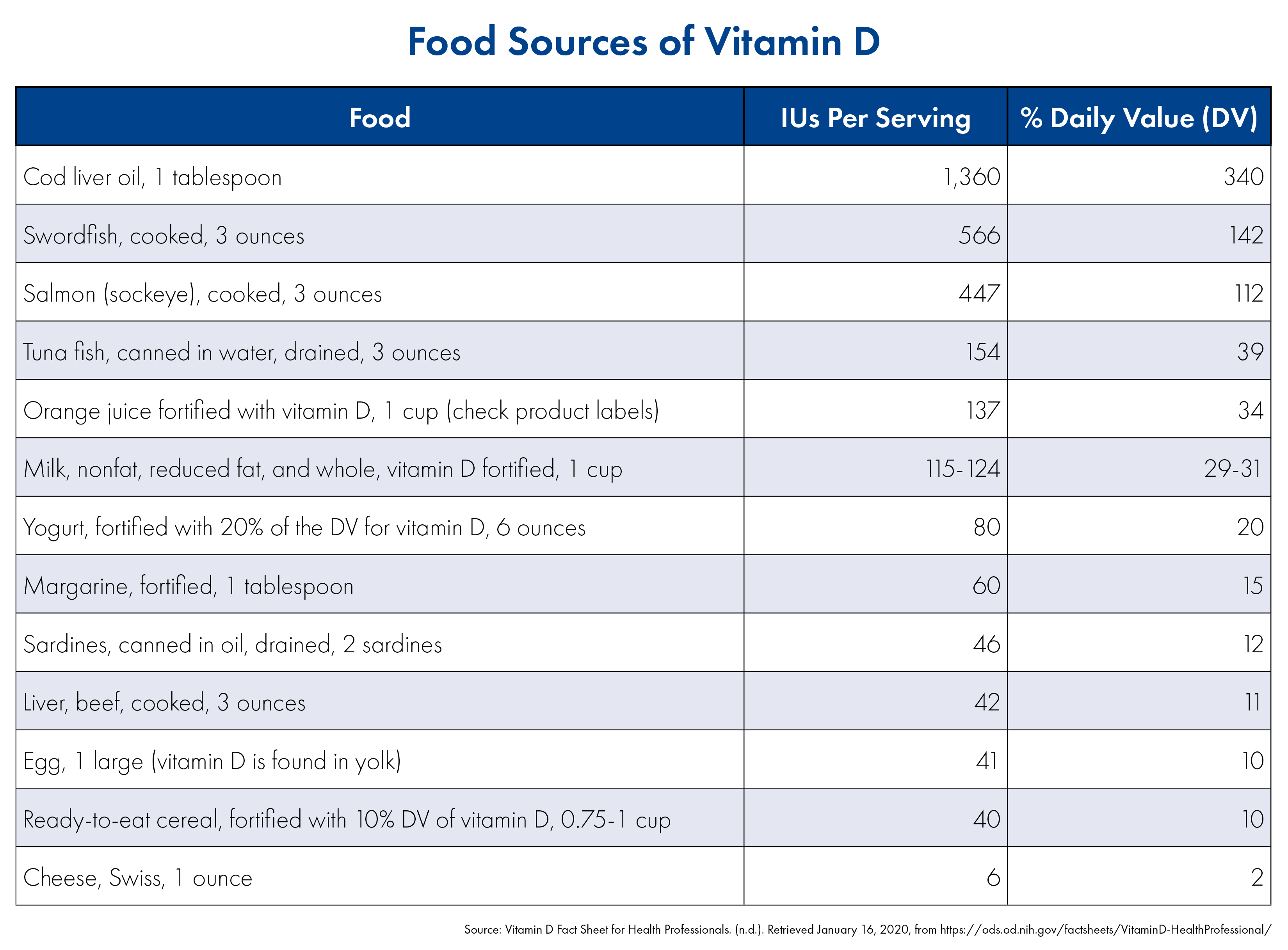 3-ways-to-increase-your-vitamin-d-levels